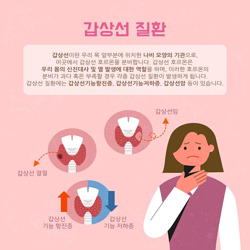 항진증9